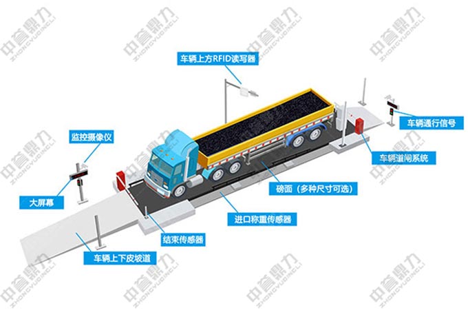 無人值守自動稱重地磅系統(tǒng)流程